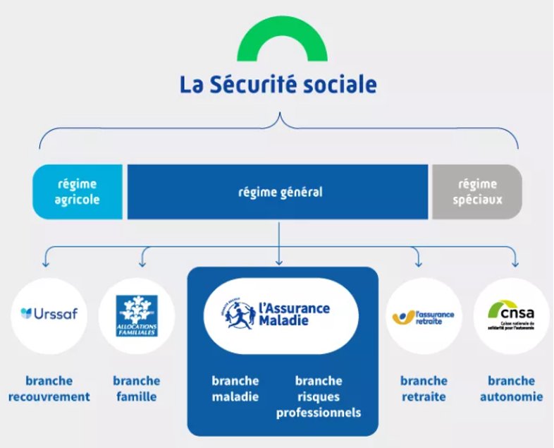 découvrez comment la protection sociale pour les indépendants peut sécuriser votre avenir professionnel. informez-vous sur les droits, les garanties et les dispositifs d’accompagnement disponibles pour les travailleurs autonomes en france.