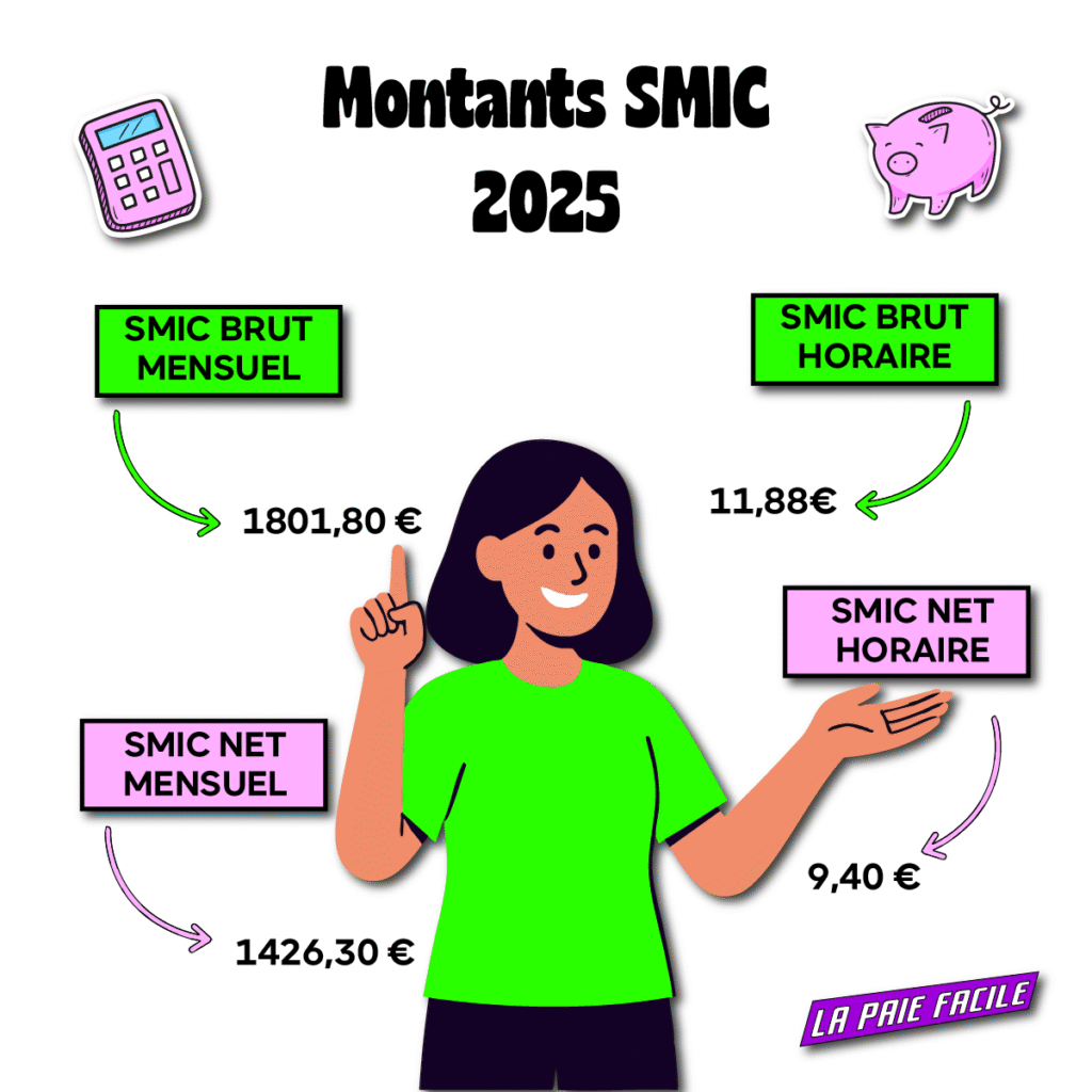 découvrez comment convertir facilement un salaire brut en net pour 2025. informations à jour, explications claires sur les déductions et outils pour calculer votre revenu net en fonction des nouvelles règles.