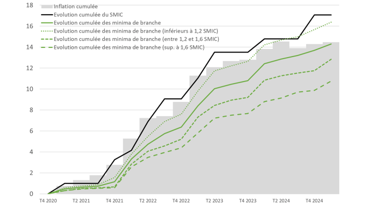 découvrez les prévisions et calculs du salaire net en 2025 : simulateurs, barèmes, changements législatifs et conseils pour optimiser votre rémunération.