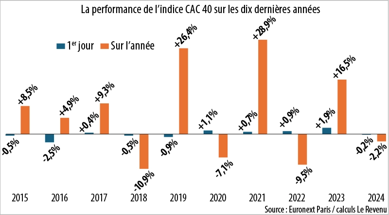 découvrez les meilleures stratégies d’investissement à adopter en 2025 pour optimiser vos rendements, gérer les risques et atteindre vos objectifs financiers. conseils d’experts, tendances du marché et analyses approfondies pour réussir vos placements.
