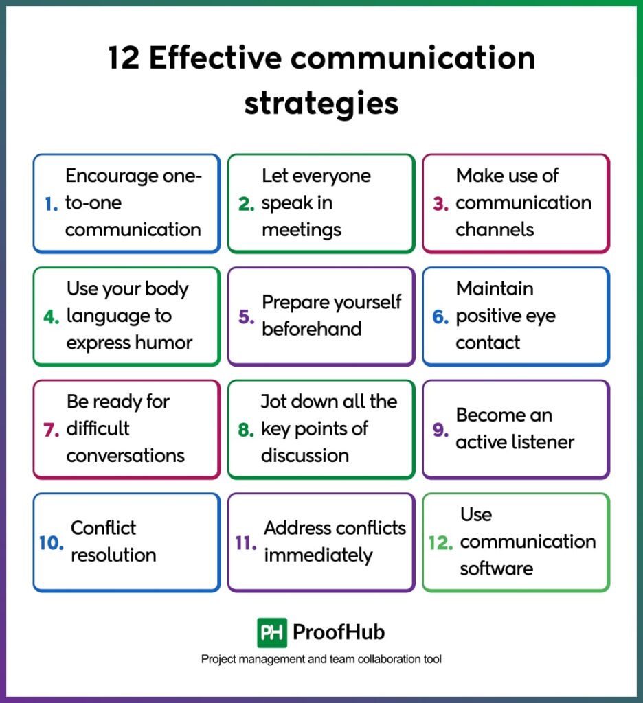 découvrez les meilleures stratégies de communication pour optimiser vos échanges professionnels, renforcer votre image de marque et atteindre efficacement vos objectifs. conseils et bonnes pratiques pour tous les niveaux.
