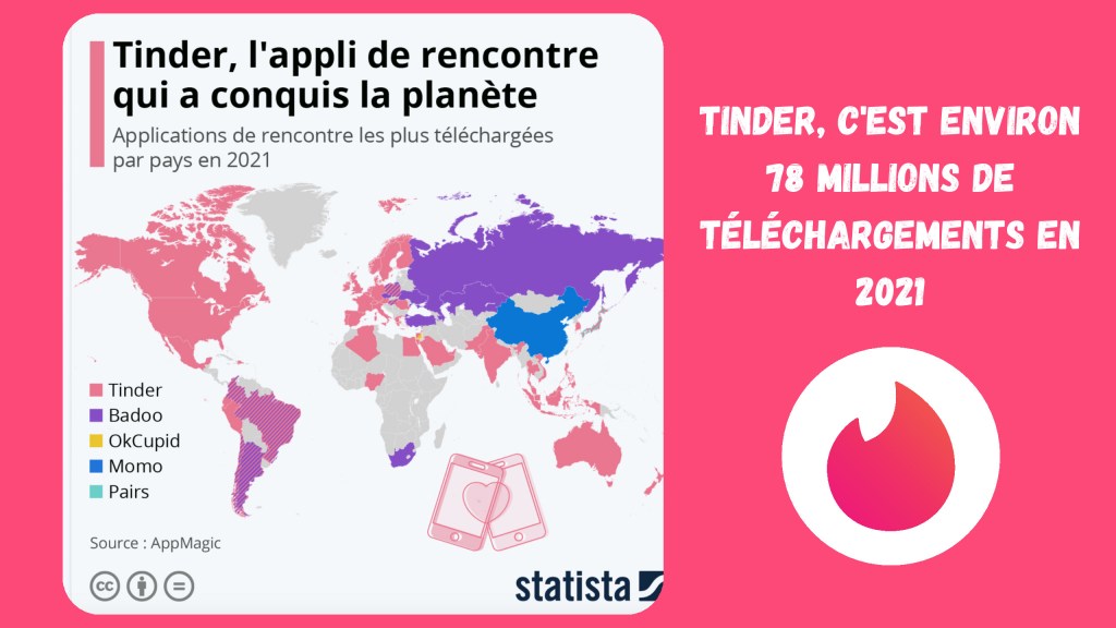 découvrez comment consulter facilement et gratuitement vos likes sur fruitz, pour mieux gérer vos matchs et améliorer votre expérience de rencontre.