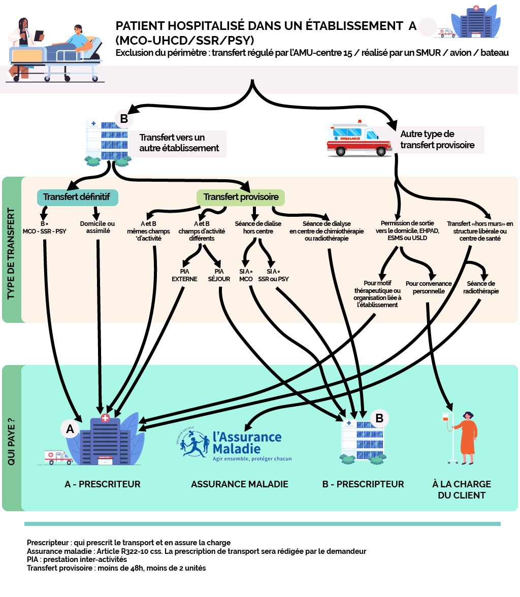 découvrez les risques pour la santé liés au travail au-delà de 48 heures par semaine et les réglementations légales à respecter pour protéger vos droits.