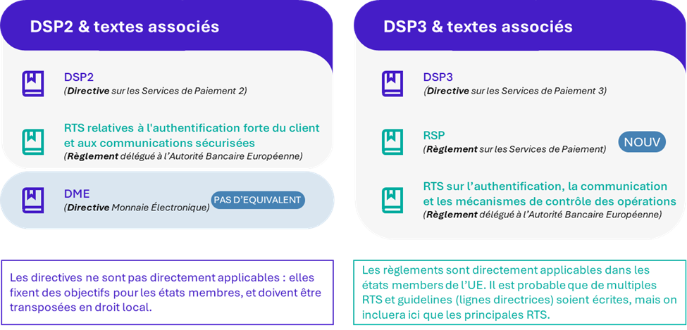 découvrez comment la dsp2 et l'authentification forte transforment la sécurité bancaire en renforçant la protection des transactions et des données clients.