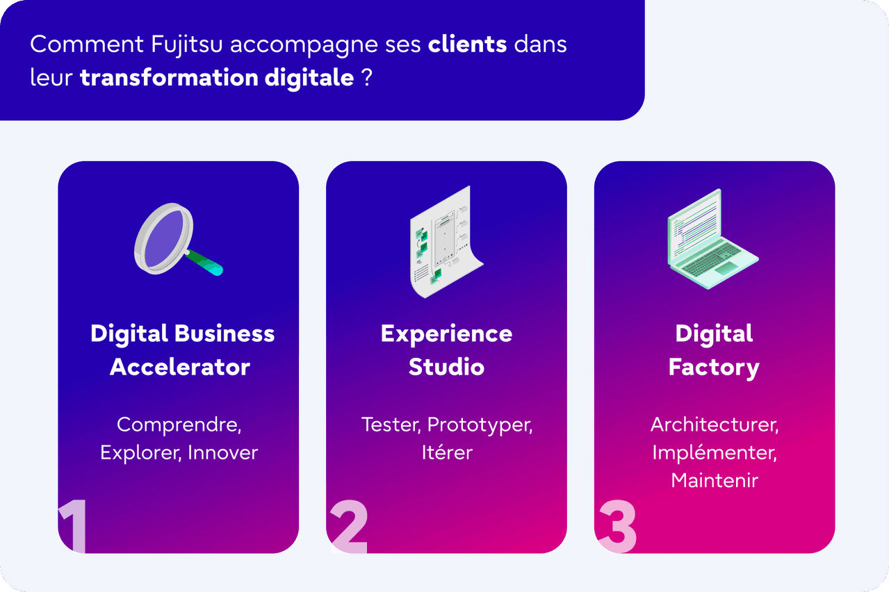 découvrez les clés du succès digital grâce à notre expertise multimédia alliant innovation, stratégie et créativité pour booster votre présence en ligne.
