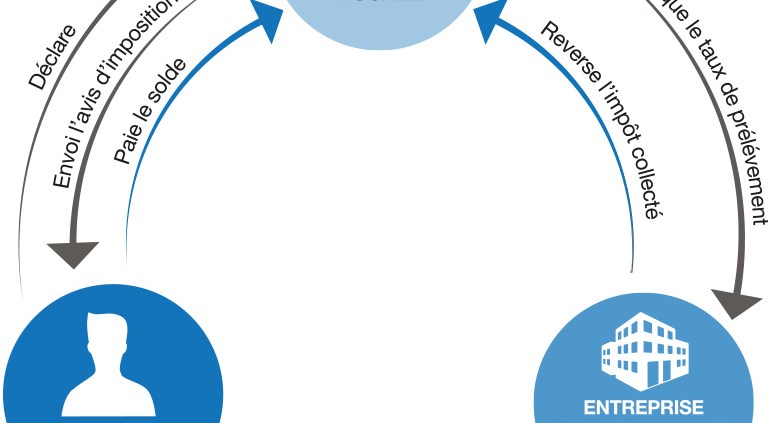 découvrez la définition du prélèvement nie et apprenez comment gérer efficacement cette procédure dans votre entreprise.
