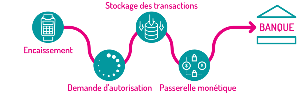 découvrez les solutions bancaires adaptées aux tpe avec cmocean, offrant des services innovants pour faciliter la gestion financière de votre entreprise.