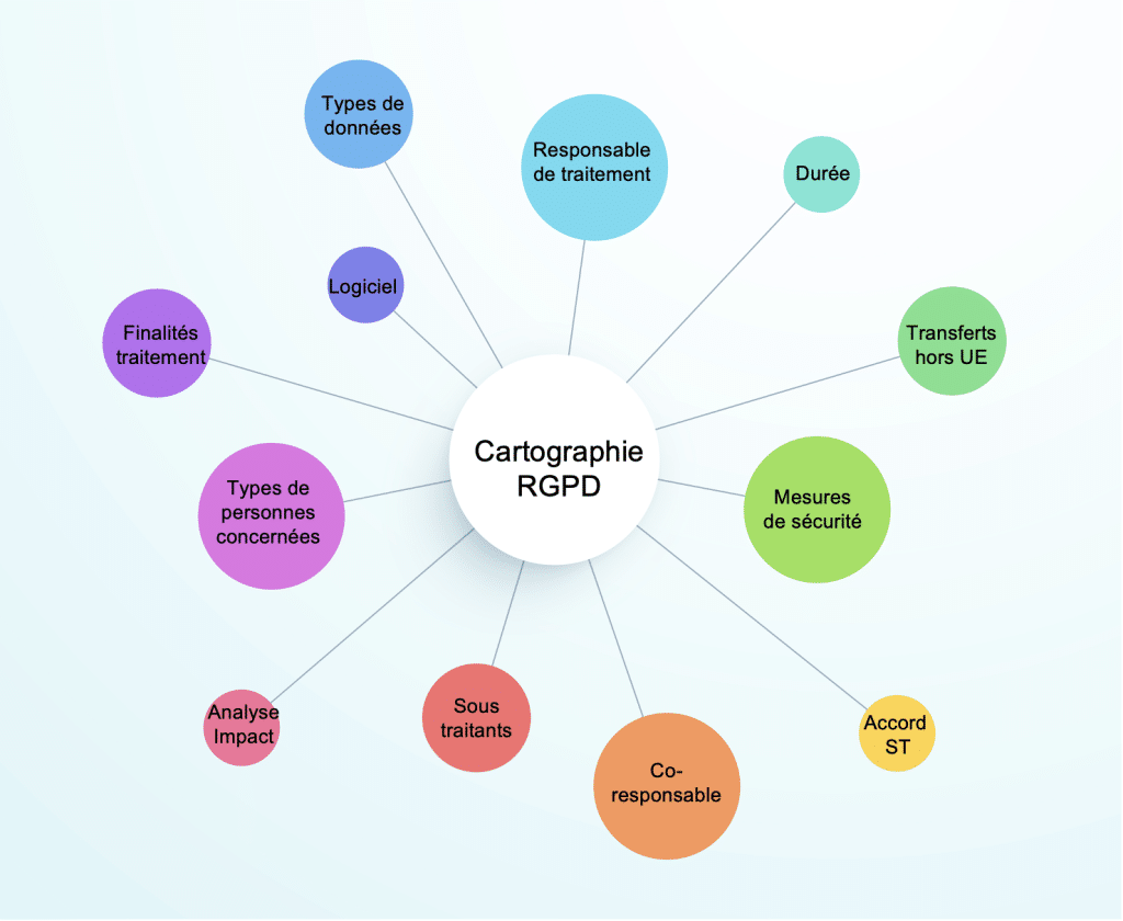 découvrez les bases de données juridiques essentielles pour assurer la conformité réglementaire et faciliter la gestion des informations légales.