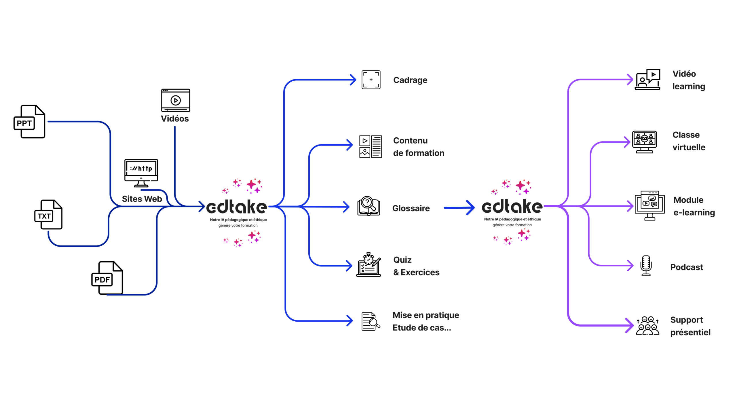 découvrez notre formation en intelligence artificielle pour acquérir les compétences clés indispensables et préparer votre avenir professionnel dans un secteur en pleine croissance.