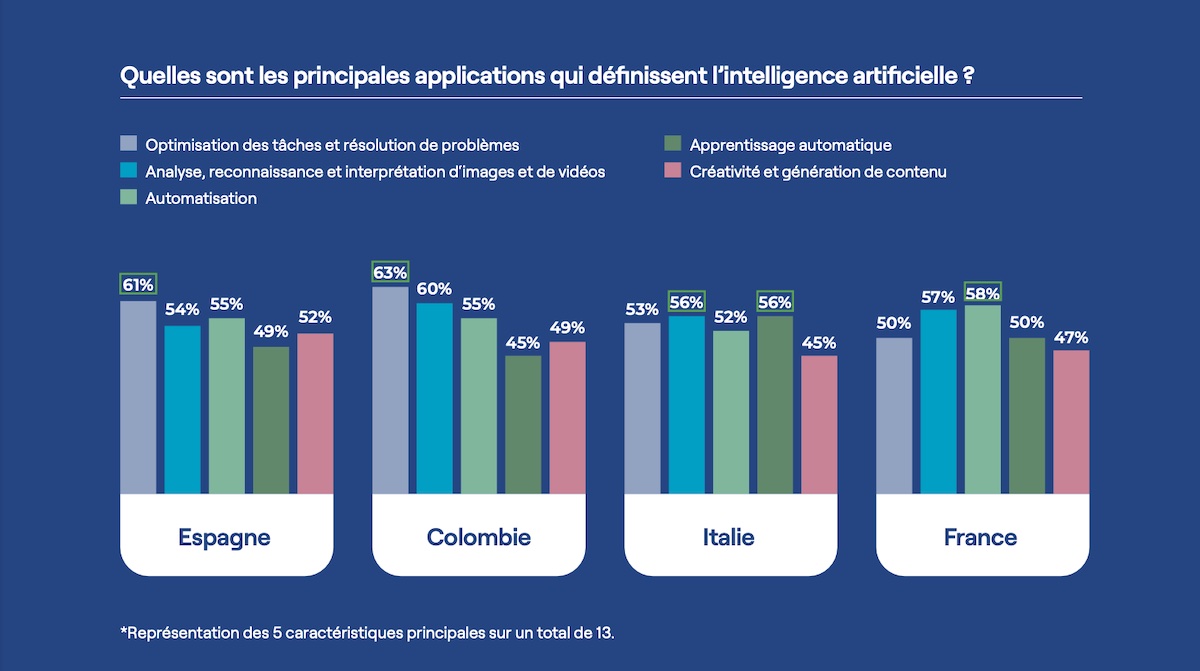 découvrez notre formation ia pour maîtriser les compétences clés indispensables à l'avenir. développez votre expertise en intelligence artificielle et boostez votre carrière.